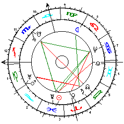 Horoskop L. Ron Hubbard