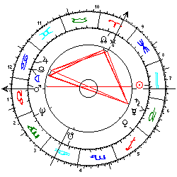 Horoskop Boris Jelzin