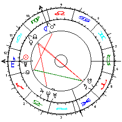 Horoskop OP Jelzin