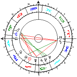 Horoskop Mars-Mission USA