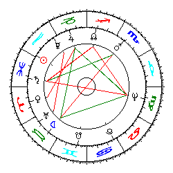 Horoskop Rita Süssmuth