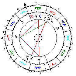 Horoskop Marcello Mastroianni