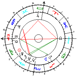 Horoskop Christopher Reeve