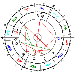 Horoskop Fürst Rainier3. 