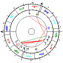 Horoskop Pierre v. Monaco
