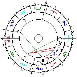 Horoskop Louis von Monaco