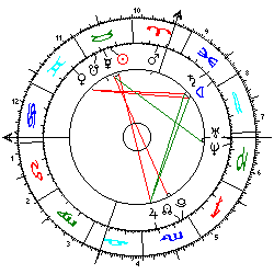 Horoskop Pauline von Monaco
