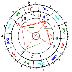 Horoskop Caroline v. Monaco