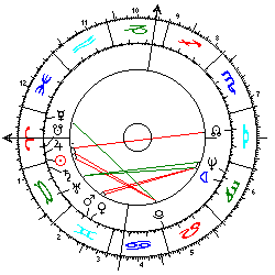 Horoskop Philippe Junot