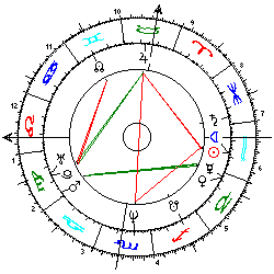 Horoskop Stephanie v. Monaco