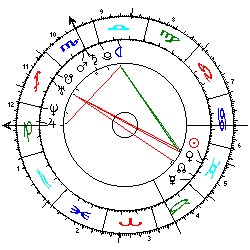 Horoskop Albert von Monaco