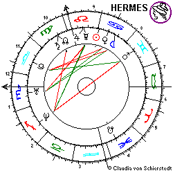 Horoskop Melanie Weimar