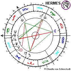 Horoskop GinaMaria Schumacher