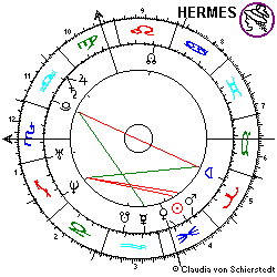 Horoskop Karola Weimar
