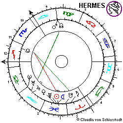 Horoskop Sonnenfinsternis