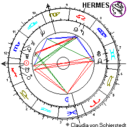 Horoskop Gianni Versace