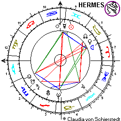 Horoskop Max Samuel Spielberg