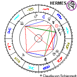 Horoskop Jeff Goldblum