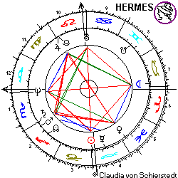 Horoskop Geena Davis