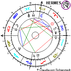 Horoskop Elton John
