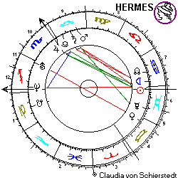 Horoskop Prinz William