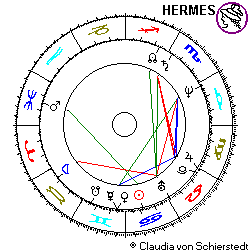 Horoskop Henri Paul