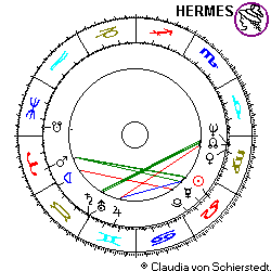 Horoskop Henning Voscherau