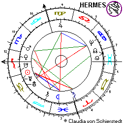 Horoskop Erdbeben Messina