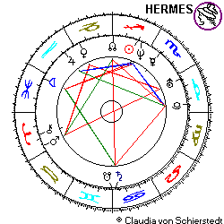 Horoskop Jan Ullrich