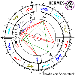 Horoskop Julius Hackethal