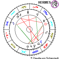 Horoskop Harry Frommermann