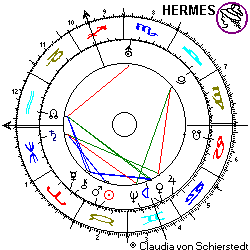 Horoskop Katharina 2.