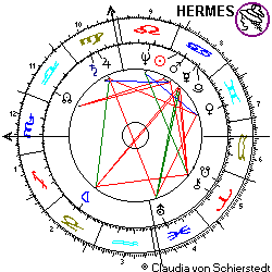 Horoskop John Glenn