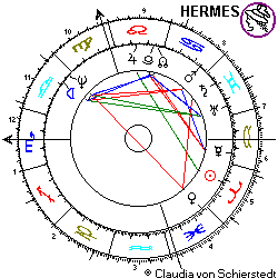 Horoskop Gerhard Schröder