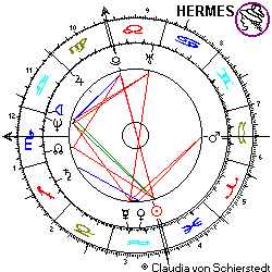 Horoskop Falco