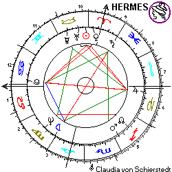 Horoskop Jack Nicholson
