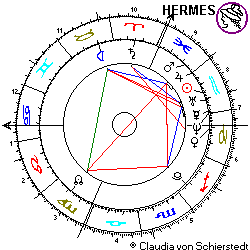 Horoskop Gondel- Absturz