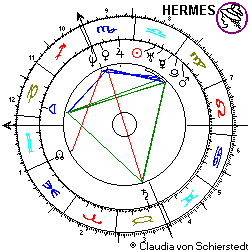 Horoskop Matt Damon