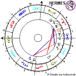 Horoskop Conrad Wilh. Röntgen