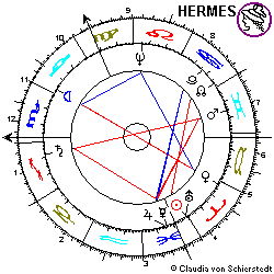 Horoskop Hans D. Genscher
