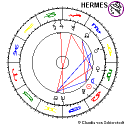Horoskop Erster Motorflug