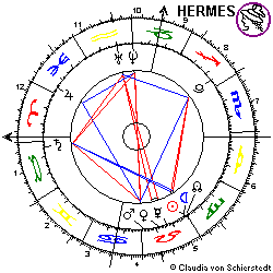 Horoskop Sonnenfinsternis