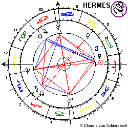 Horoskop Herbert Grönemeyer