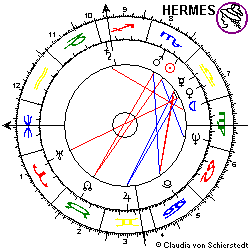 Horoskop Jewg. Primakov