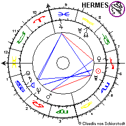 Horoskop Augusto Pinochet