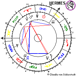 Horoskop Mannesmann