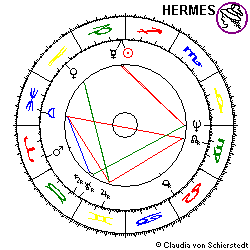 Horoskop Hans Eichel