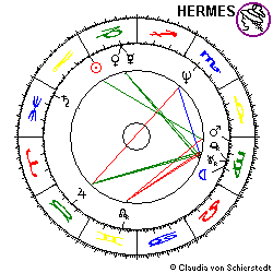 Horoskop Sophie Rhys-Jones
