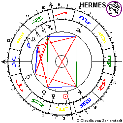 Horoskop Souv. Russland