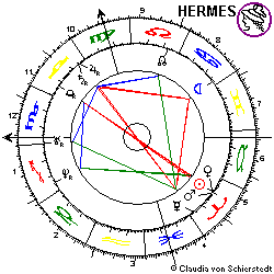 Horoskop Eric Harris